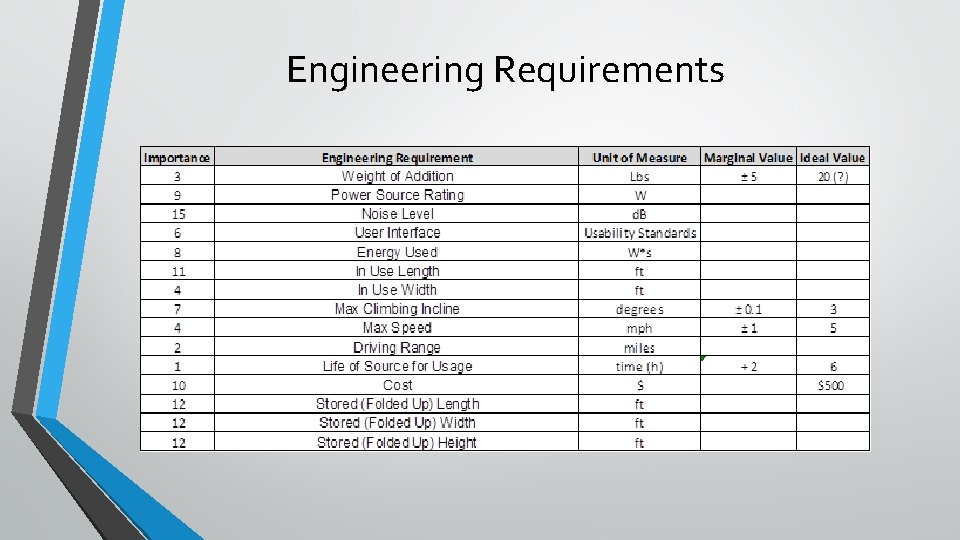 Engineering Requirements 