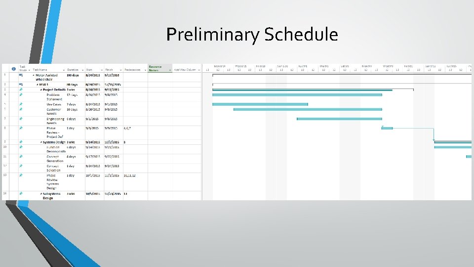 Preliminary Schedule 