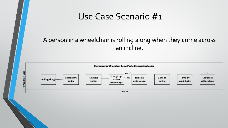 Use Case Scenario #1 A person in a wheelchair is rolling along when they