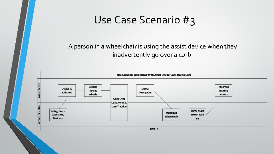 Use Case Scenario #3 A person in a wheelchair is using the assist device