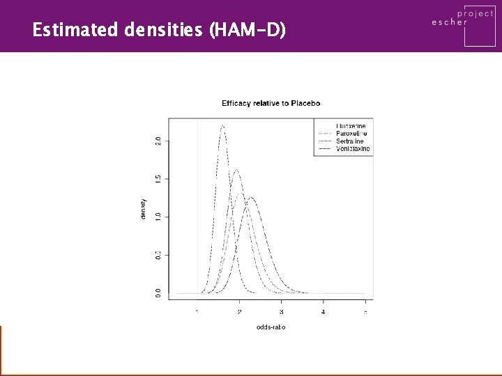 Estimated densities (HAM-D) 
