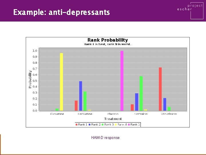 Example: anti-depressants HAM-D response 