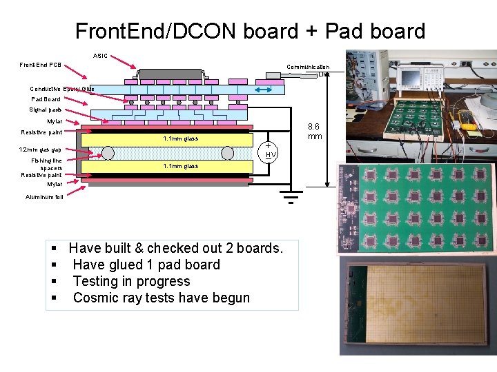Front. End/DCON board + Pad board ASIC Front-End PCB Communication Link Conductive Epoxy Glue