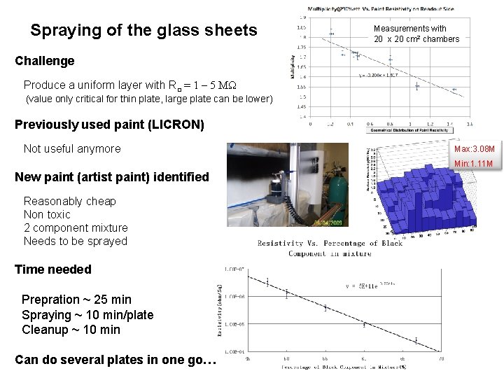 Spraying of the glass sheets Measurements with 20 x 20 cm 2 chambers Challenge