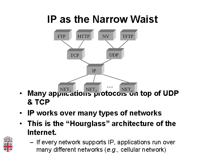 IP as the Narrow Waist • Many applications protocols on top of UDP &