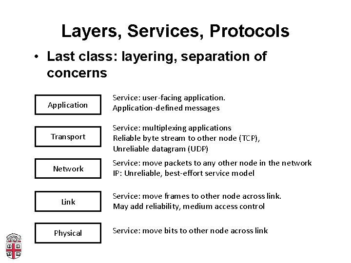 Layers, Services, Protocols • Last class: layering, separation of concerns Application Service: user-facing application.