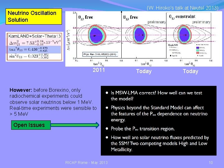 (W. Hiroko’s talk at Neutel 2013) Neutrino Oscillation Solution 2011 Today However: before Borexino,