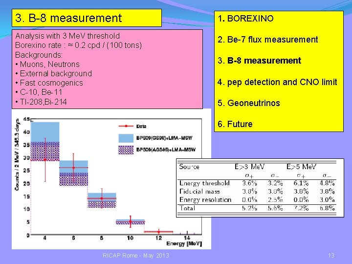 3. B-8 measurement 1. BOREXINO Analysis with 3 Me. V threshold Borexino rate :