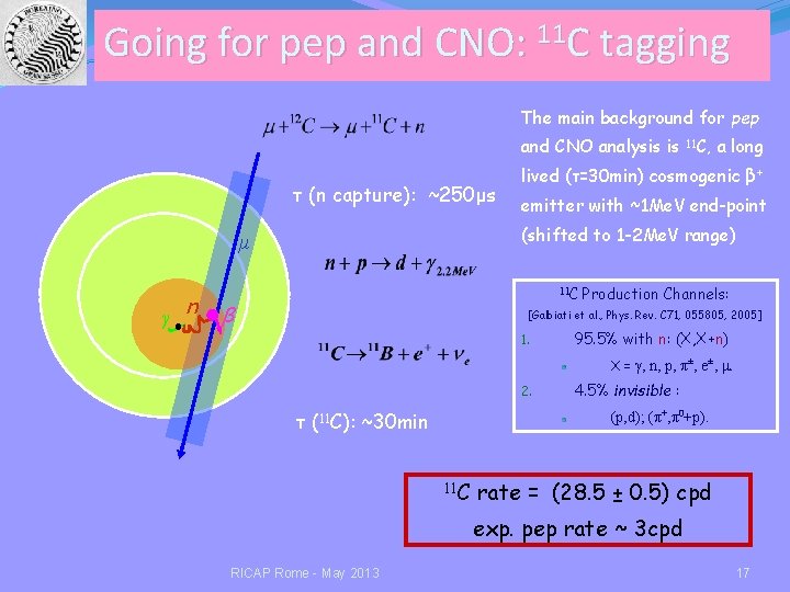 Going for pep and CNO: 11 C tagging The main background for pep and