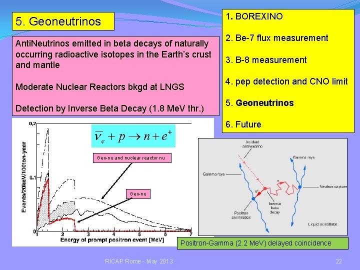 1. BOREXINO 5. Geoneutrinos Anti. Neutrinos emitted in beta decays of naturally occurring radioactive