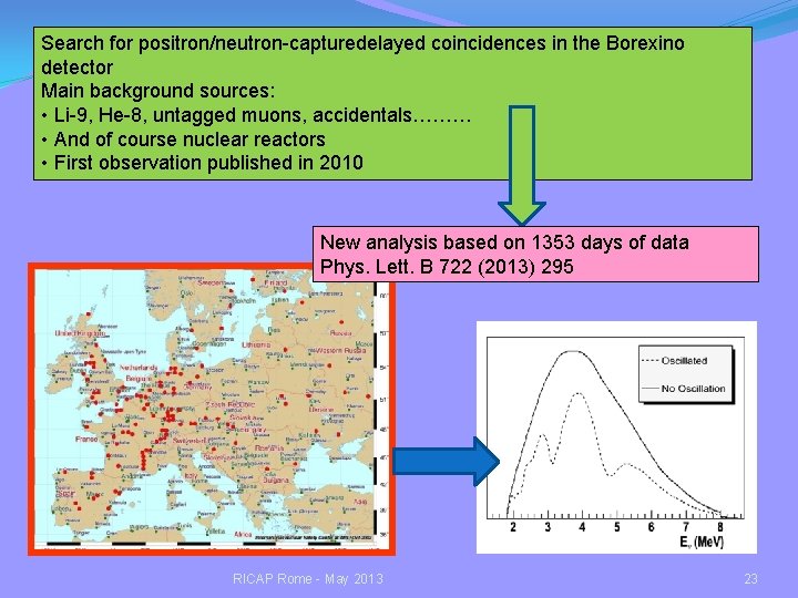 Search for positron/neutron-capturedelayed coincidences in the Borexino detector Main background sources: • Li-9, He-8,
