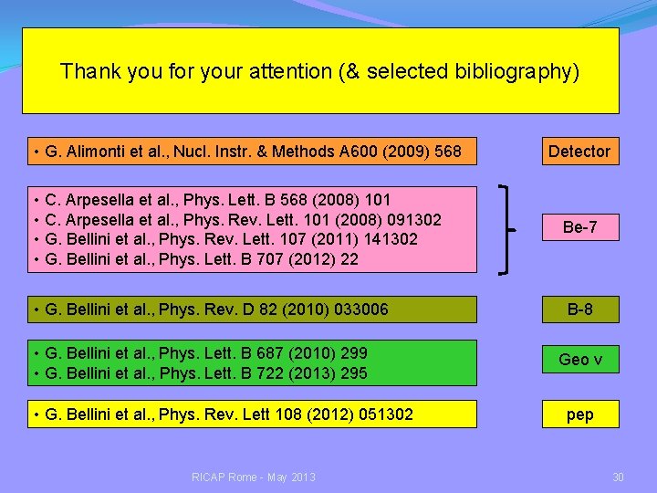 Thank you for your attention (& selected bibliography) • G. Alimonti et al. ,