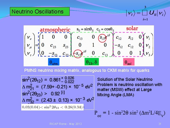 Neutrino Oscillations PMNS neutrino mixing matrix, analogous to CKM matrix for quarks Solution of