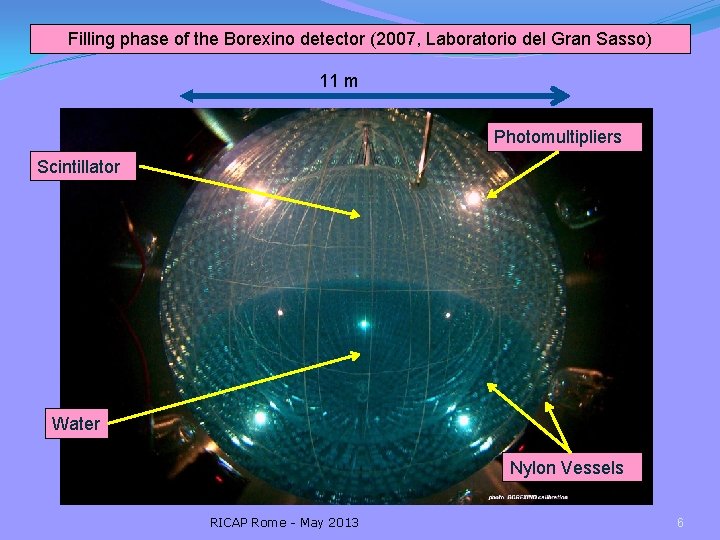 Filling phase of the Borexino detector (2007, Laboratorio del Gran Sasso) 11 m Photomultipliers