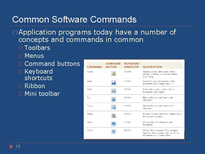 Common Software Commands � Application programs today have a number of concepts and commands