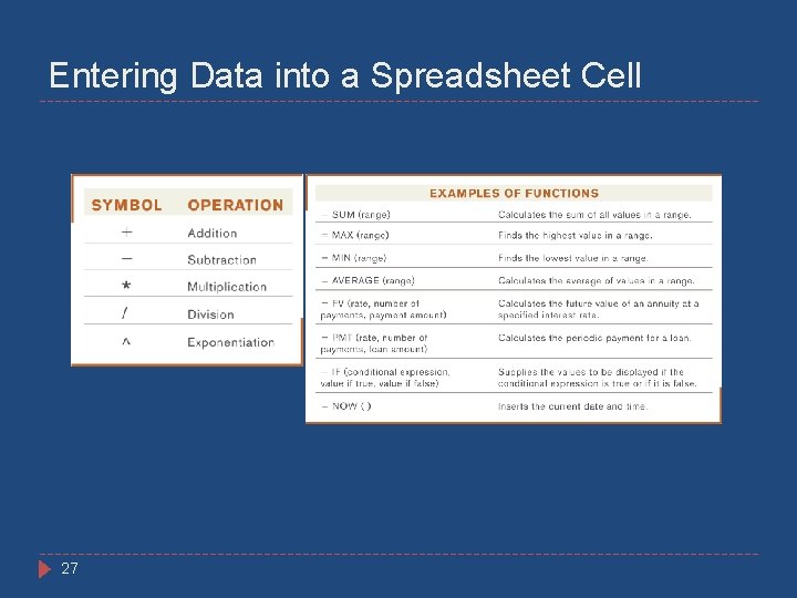 Entering Data into a Spreadsheet Cell 27 