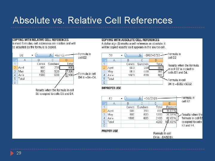 Absolute vs. Relative Cell References 29 
