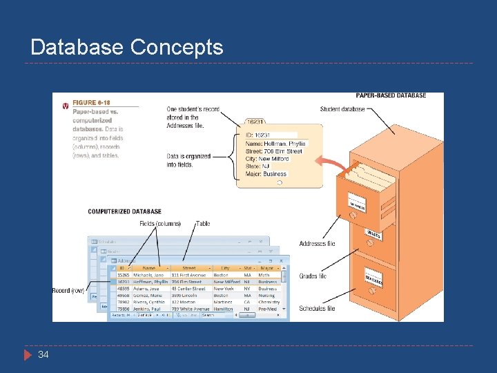 Database Concepts 34 