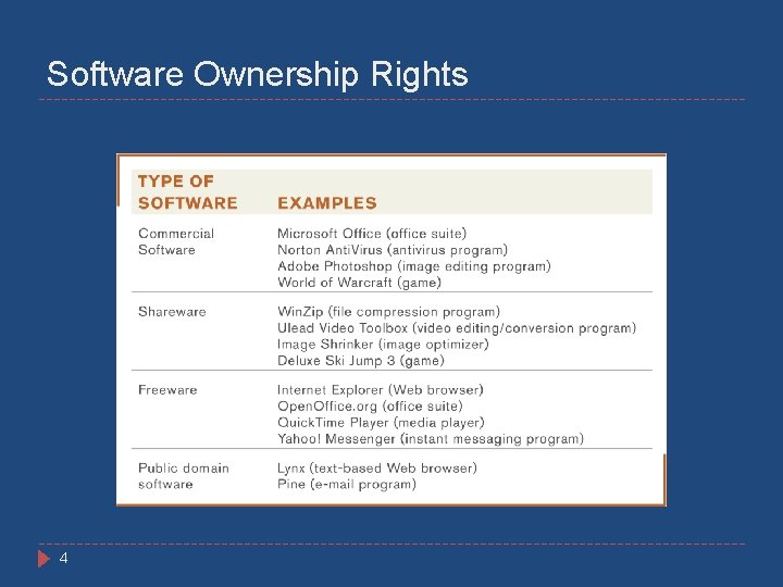 Software Ownership Rights 4 