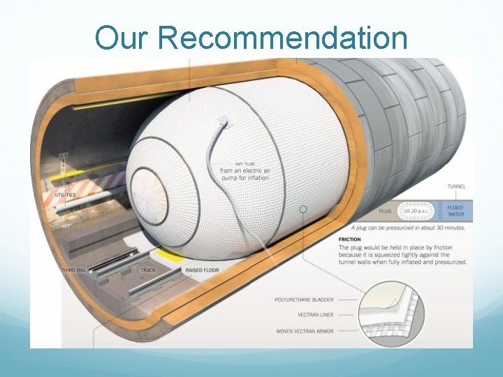 Our Recommendation 