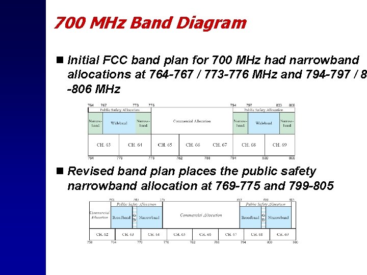 700 MHz Band Diagram n Initial FCC band plan for 700 MHz had narrowband