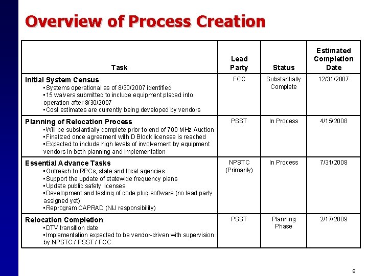 Overview of Process Creation Task Initial System Census Lead Party FCC Substantially Complete 12/31/2007