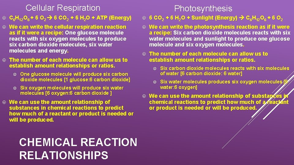 Cellular Respiration Photosynthesis C 6 H 12 O 6 + 6 O 2 6