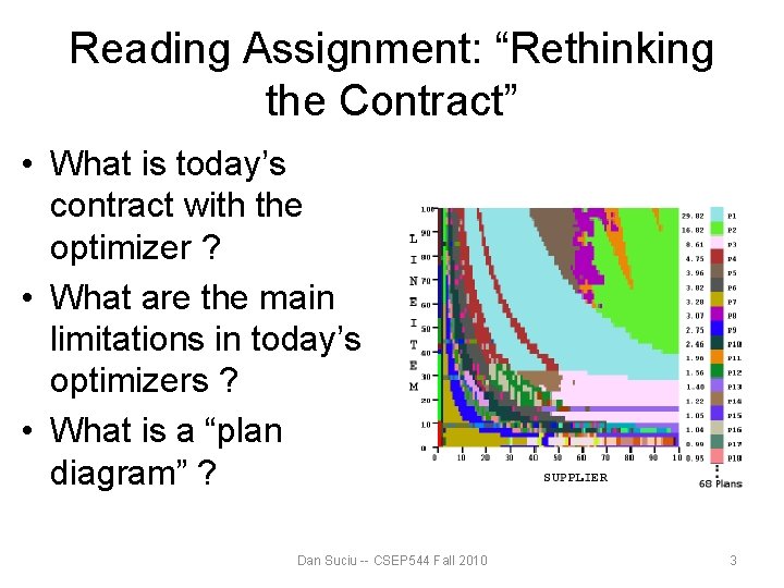 Reading Assignment: “Rethinking the Contract” • What is today’s contract with the optimizer ? Reading Assignment: “Rethinking the Contract” • What is today’s contract with the optimizer ?