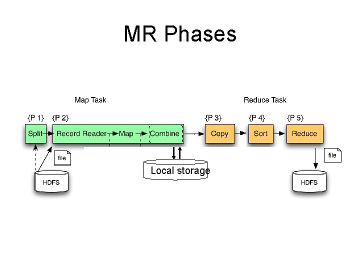 MR Phases Local`storage MR Phases Local`storage