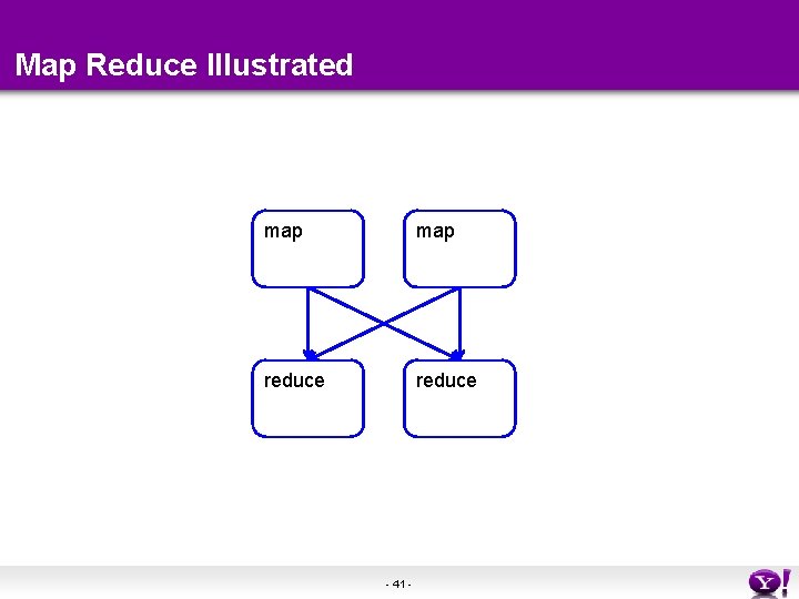 Map Reduce Illustrated map reduce - 41 - Map Reduce Illustrated map reduce - 41 -