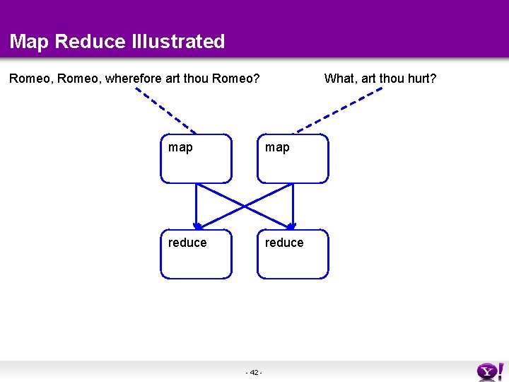 Map Reduce Illustrated Romeo, wherefore art thou Romeo? What, art thou hurt? map reduce Map Reduce Illustrated Romeo, wherefore art thou Romeo? What, art thou hurt? map reduce