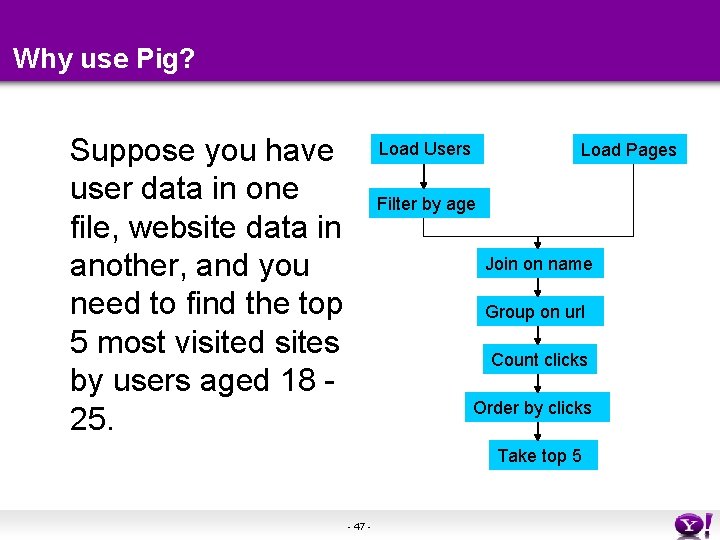 Why use Pig? Suppose you have user data in one file, website data in Why use Pig? Suppose you have user data in one file, website data in