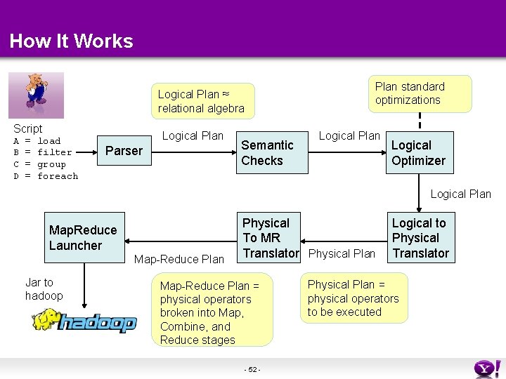 How It Works Plan standard optimizations Logical Plan ≈ relational algebra Script A B How It Works Plan standard optimizations Logical Plan ≈ relational algebra Script A B