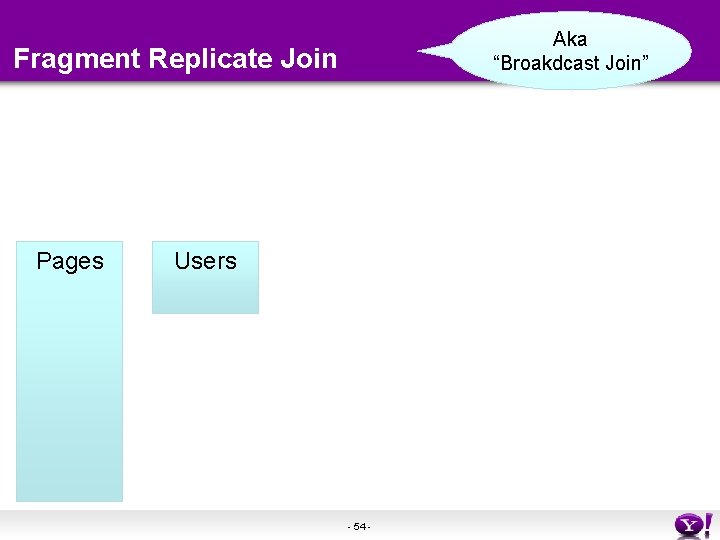 Aka “Broakdcast Join” Fragment Replicate Join Pages Users - 54 - Aka “Broakdcast Join” Fragment Replicate Join Pages Users - 54 -