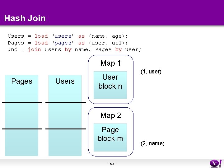 Hash Join Users = load ‘users’ as (name, age); Pages = load ‘pages’ as Hash Join Users = load ‘users’ as (name, age); Pages = load ‘pages’ as