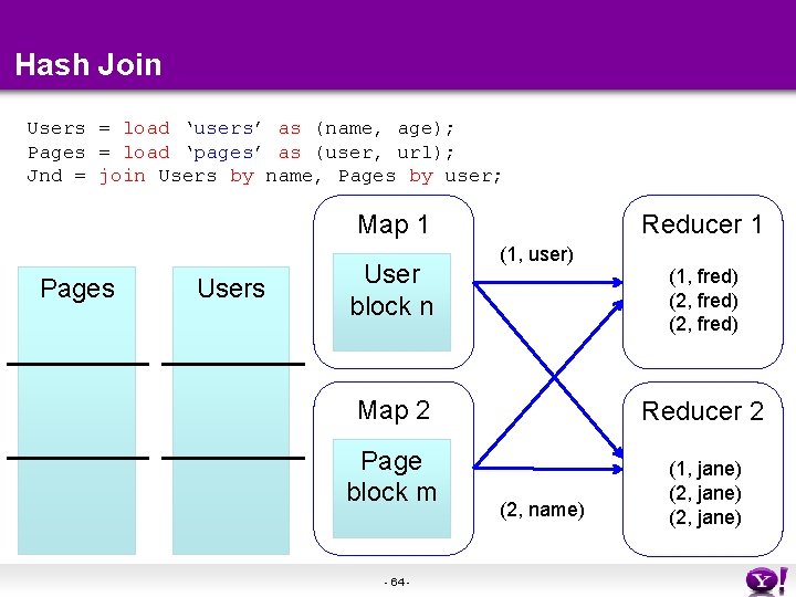 Hash Join Users = load ‘users’ as (name, age); Pages = load ‘pages’ as Hash Join Users = load ‘users’ as (name, age); Pages = load ‘pages’ as