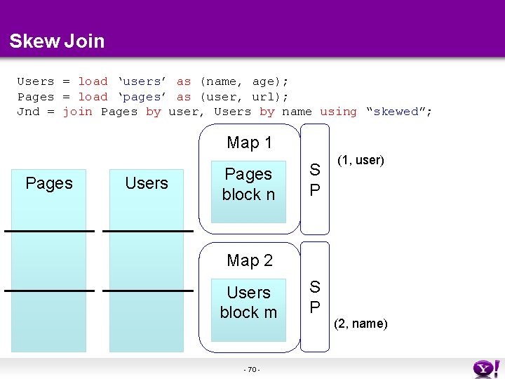 Skew Join Users = load ‘users’ as (name, age); Pages = load ‘pages’ as Skew Join Users = load ‘users’ as (name, age); Pages = load ‘pages’ as