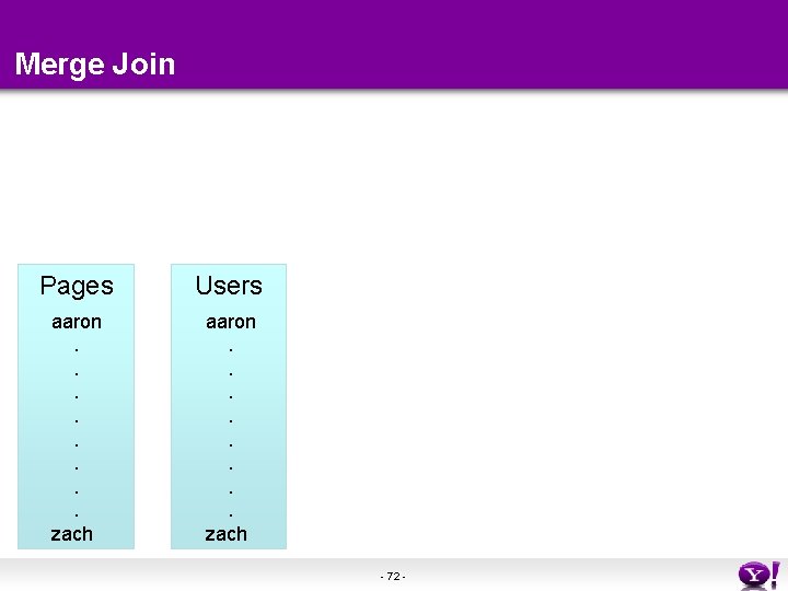 Merge Join Pages Users aaron. . . . zach - 72 - Merge Join Pages Users aaron. . . . zach - 72 -