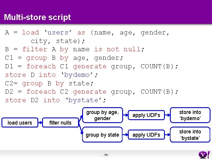 Multi-store script A = load ‘users’ as (name, age, gender, city, state); B = Multi-store script A = load ‘users’ as (name, age, gender, city, state); B =
