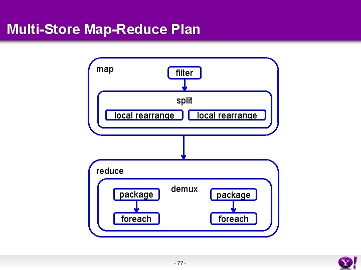 Multi-Store Map-Reduce Plan map filter split local rearrange reduce package demux foreach package foreach Multi-Store Map-Reduce Plan map filter split local rearrange reduce package demux foreach package foreach