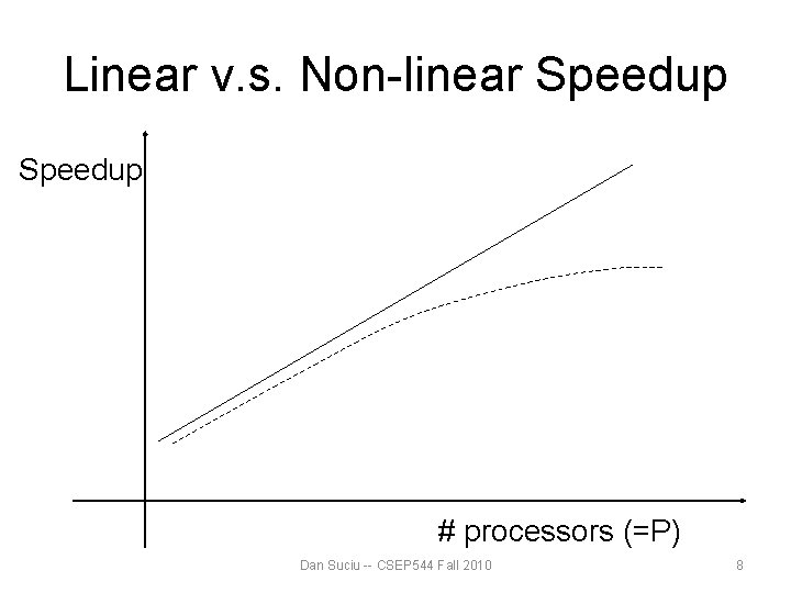 Linear v. s. Non-linear Speedup # processors (=P) Dan Suciu -- CSEP 544 Fall Linear v. s. Non-linear Speedup # processors (=P) Dan Suciu -- CSEP 544 Fall