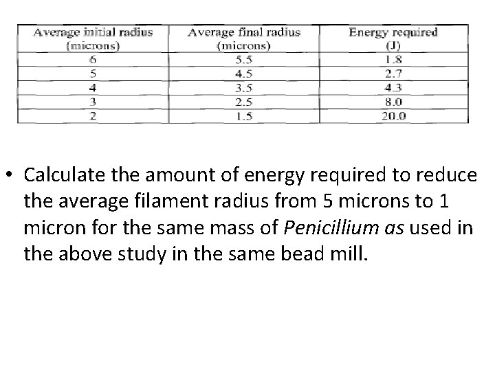  • Calculate the amount of energy required to reduce the average filament radius
