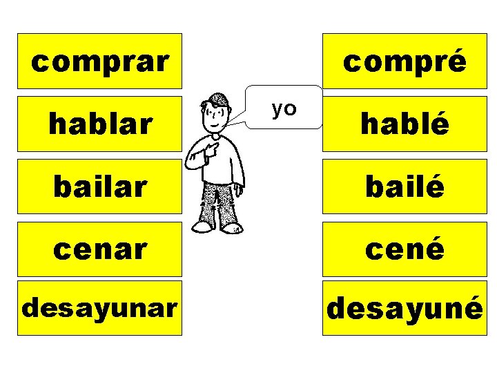 comprar hablar compré yo hablé bailar bailé cenar cené desayunar desayuné 