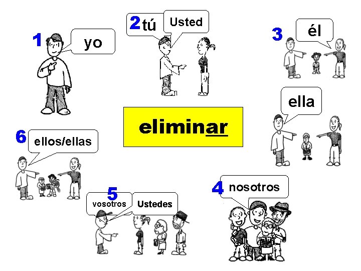 1 yo 2 tú Usted 3 él ella 6 comprar eliminar comer beber vivir