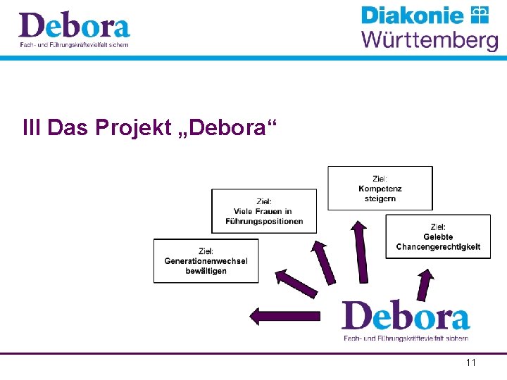 III Das Projekt „Debora“ 11 