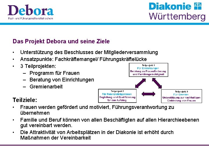 Das Projekt Debora und seine Ziele • • • Unterstützung des Beschlusses der Mitgliederversammlung