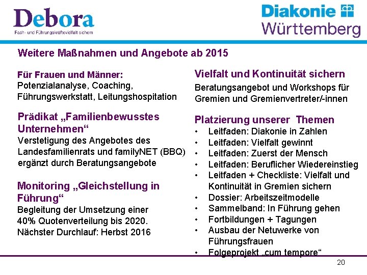 Weitere Maßnahmen und Angebote ab 2015 Für Frauen und Männer: Potenzialanalyse, Coaching, Führungswerkstatt, Leitungshospitation