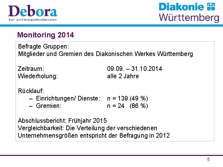 Monitoring 2014 Befragte Gruppen: Mitglieder und Gremien des Diakonischen Werkes Württemberg Zeitraum: Wiederholung: 09.