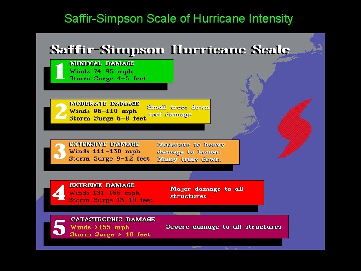 Saffir-Simpson Scale of Hurricane Intensity 