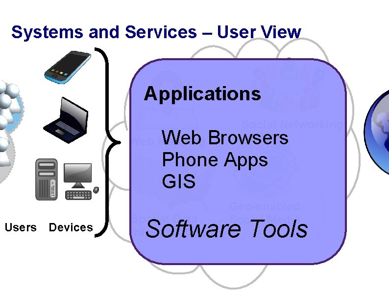Cyber GIS User View Eric Shook Department of